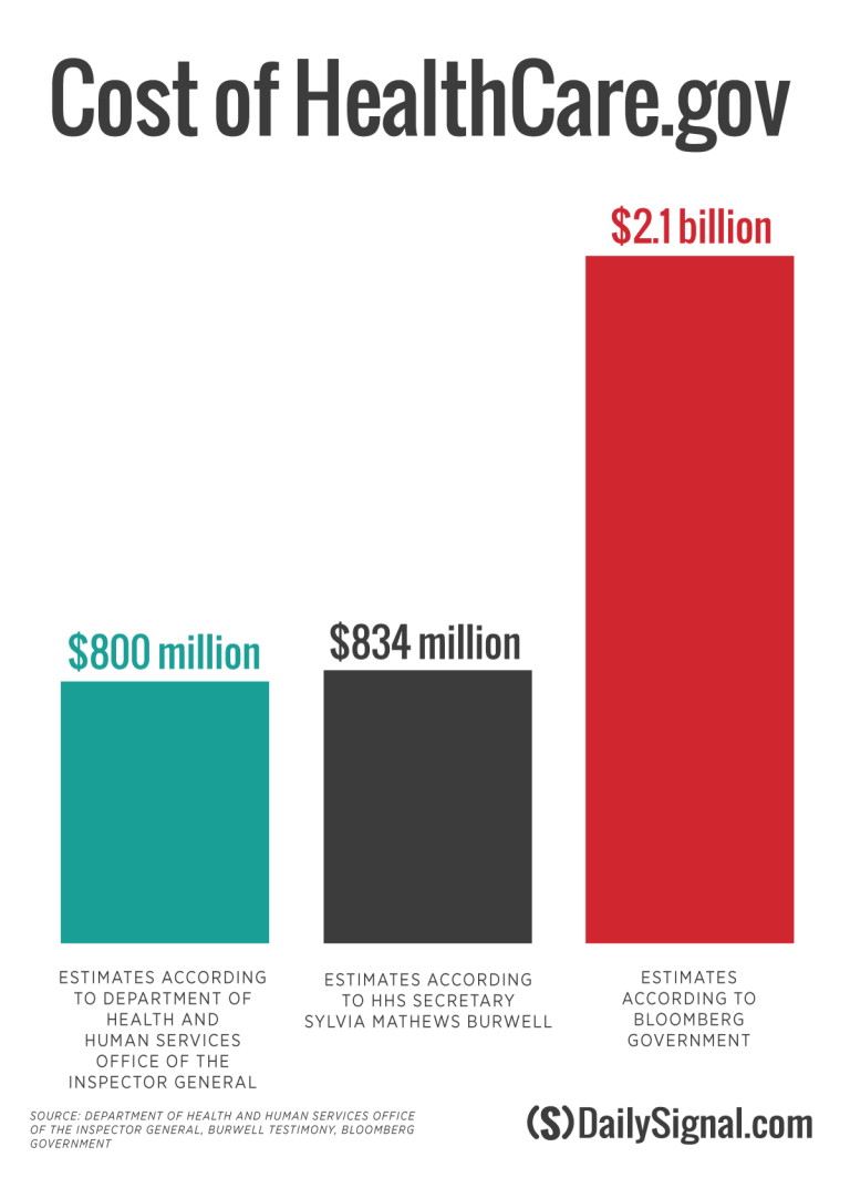 Graphic: Kelsey Lucas/Visualsey