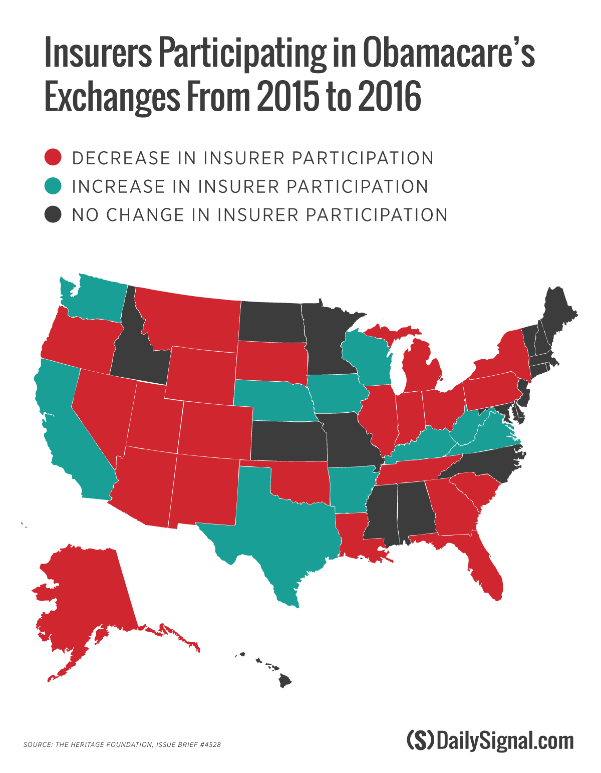 Insurers Participating in Obamacare Exchanges from 2015 to 2016
