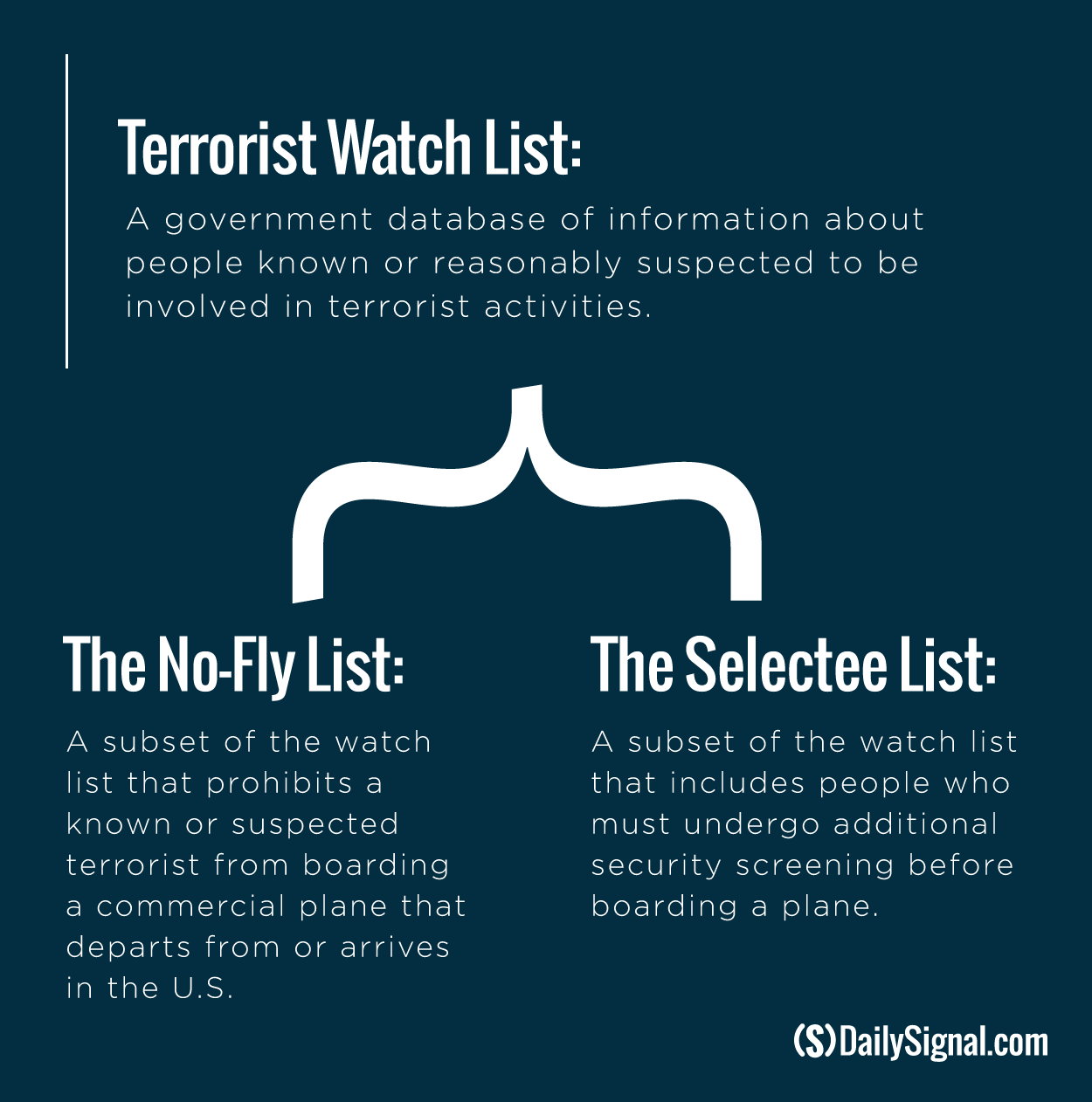 151209_terror-watch-list