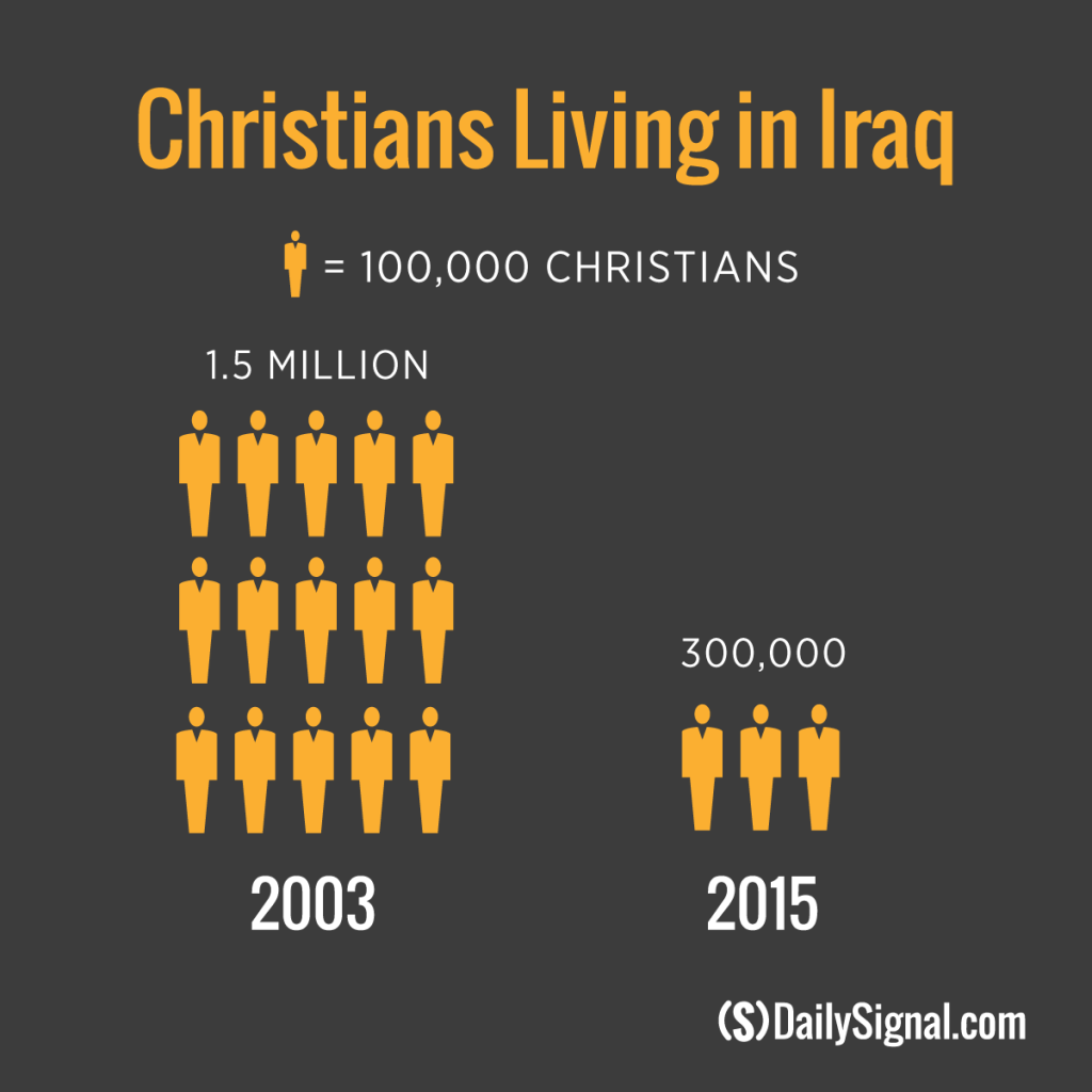 160318_christians-iraq_fb