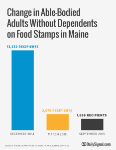 160512_TANF_change-in-CHART (2)