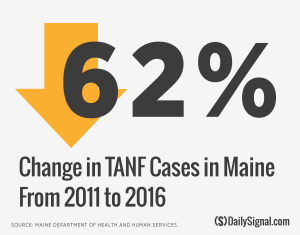 160512_TANF_change-in_v3