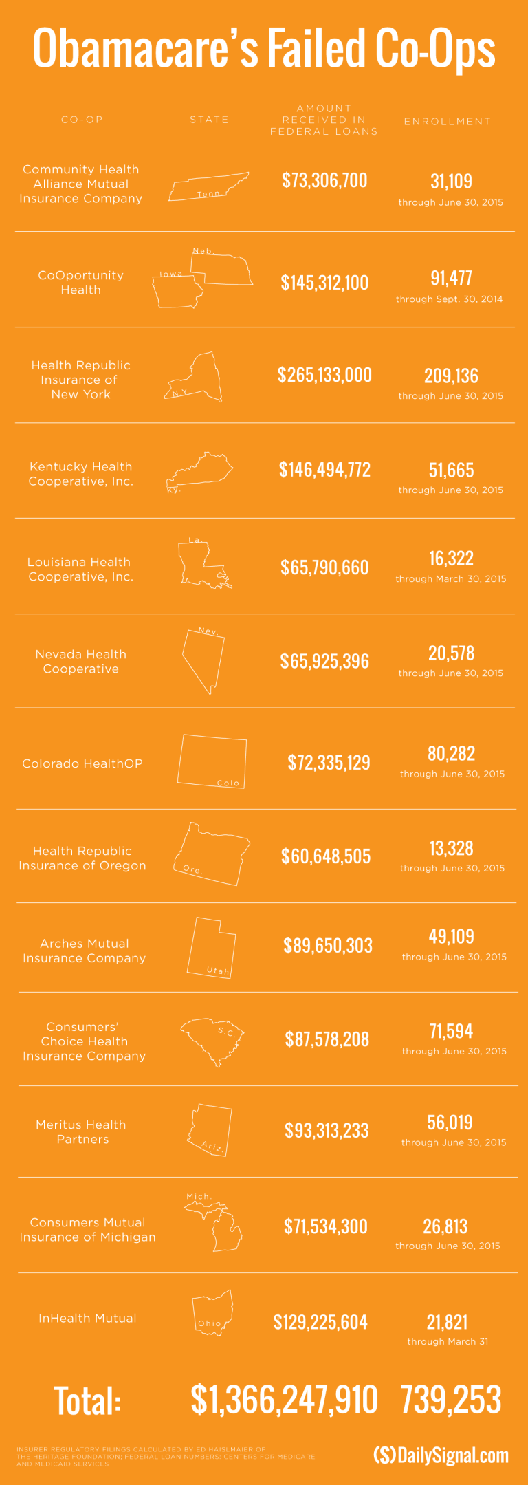 160601_Obamacare-Co-Ops