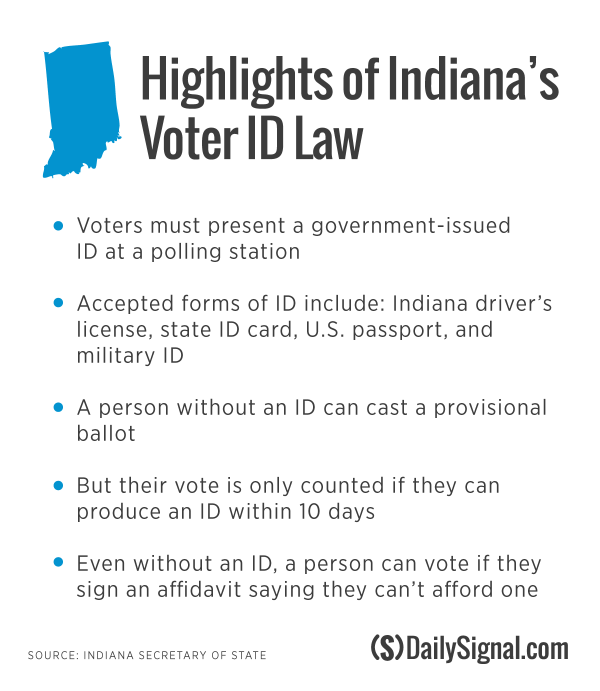 160805_voter-id-indiana-law_v1