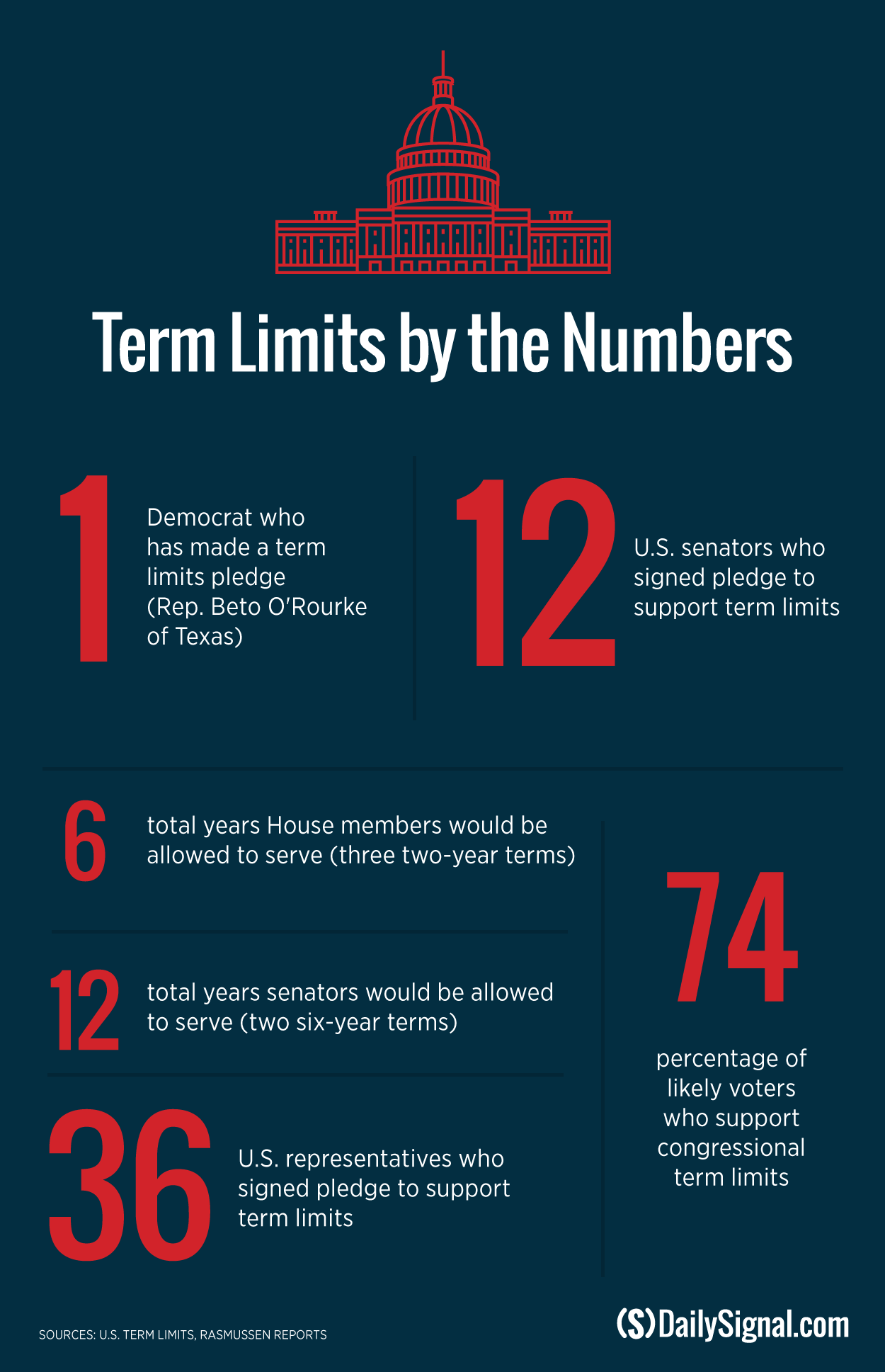 161214_term-limits-pledge_numbers_v4
