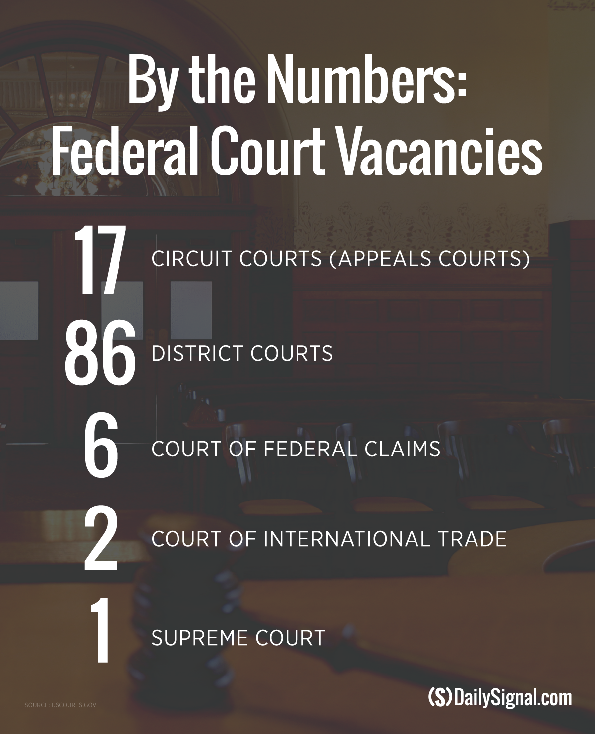 170104_fed-courts_v1