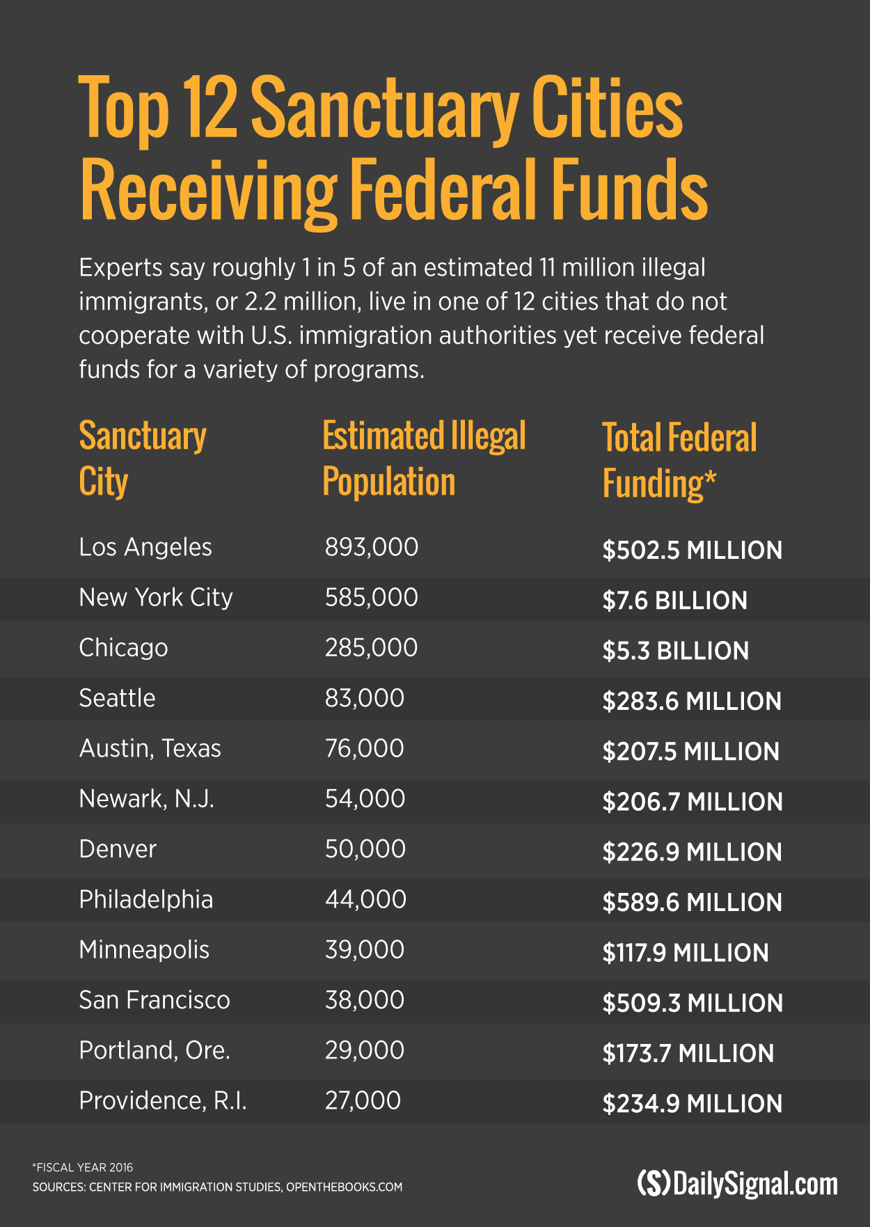 170202_sanctuary-cities-fed-funding_v4
