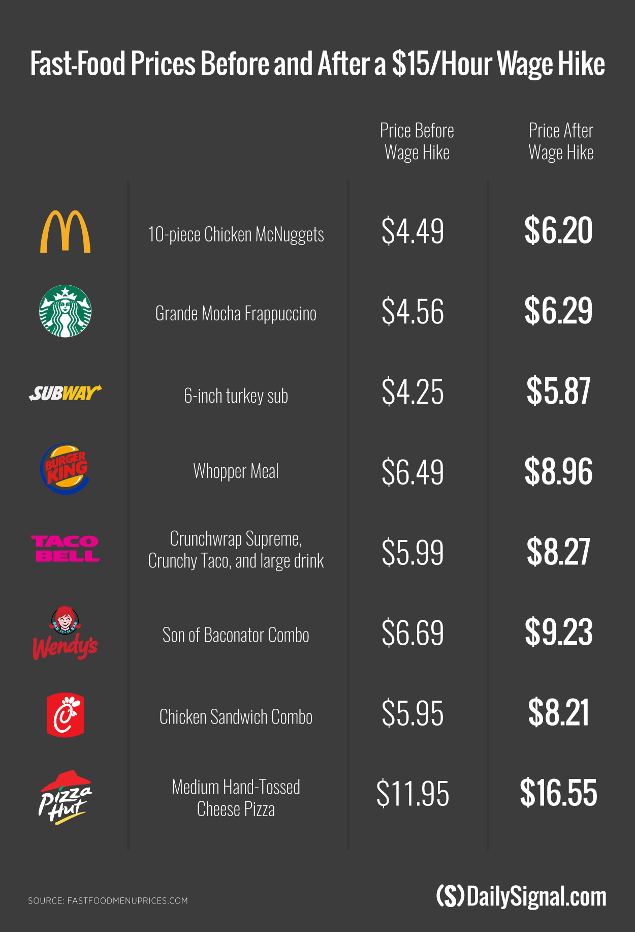 170214_fast-food-wage-hike_v2