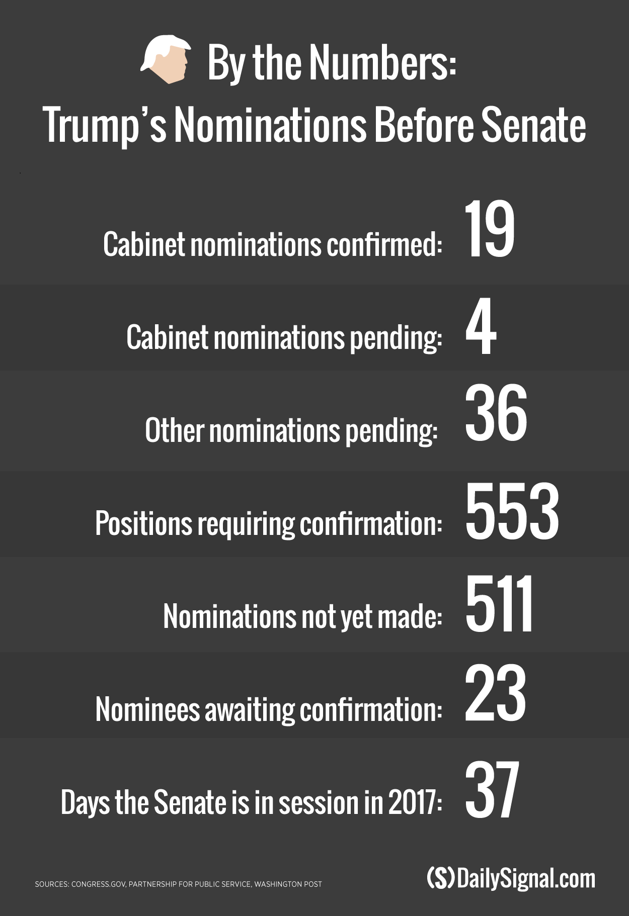 170314_trump-nominees-senate