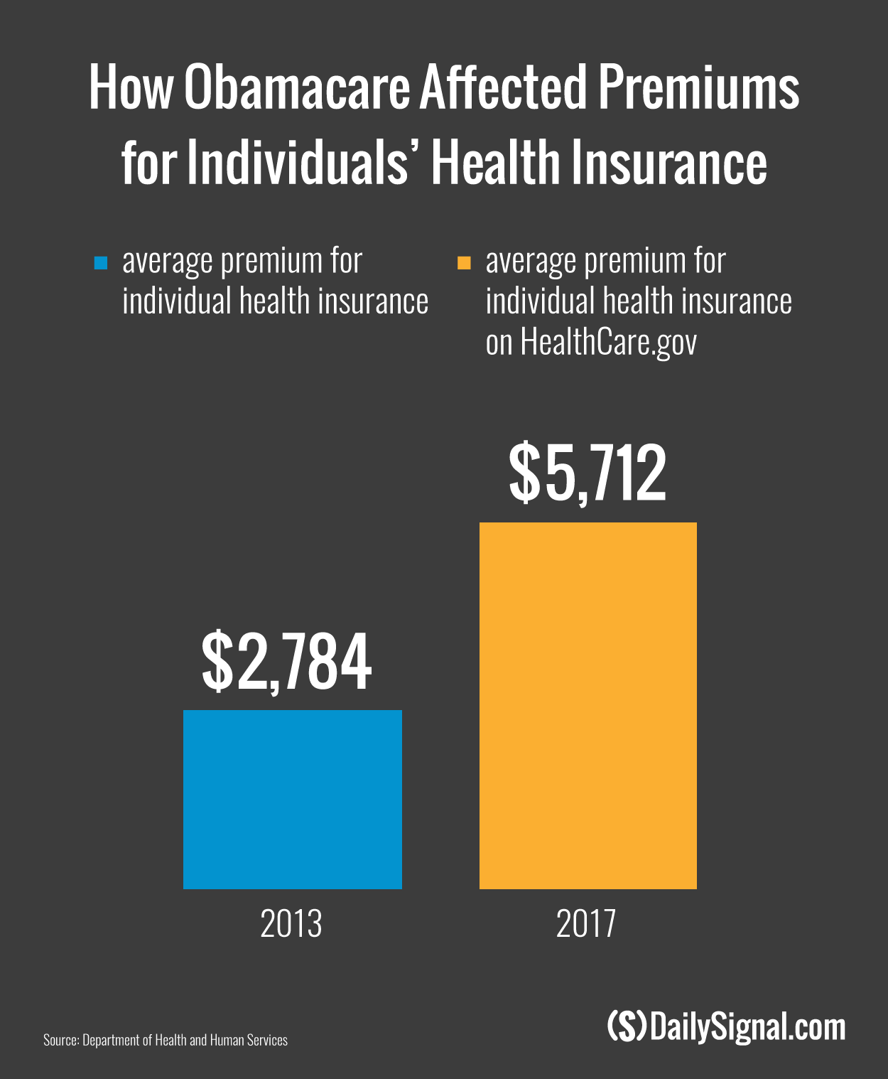 Obamacare Deductible Chart