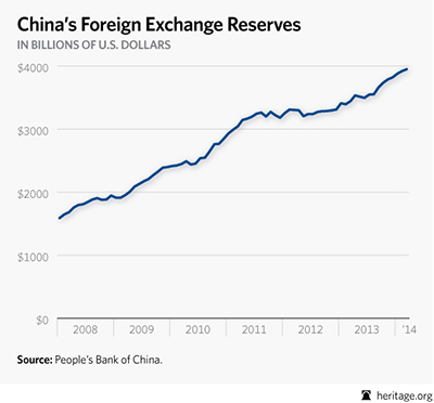 Chinese Currency Chart