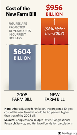 BL-farm-bill-10-year-costs-2014-v4 (1)