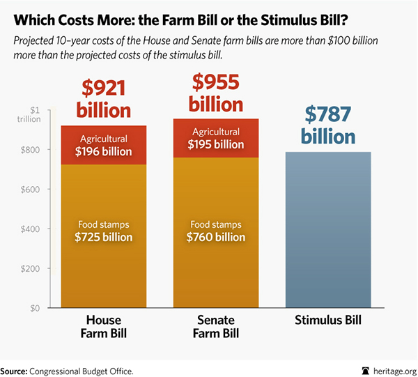 BL-farm-bill-size-comparison-2013-part-1