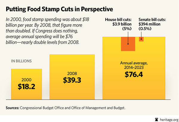 BL-food-stamp-cuts-comparison