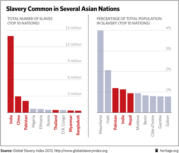 BL-global-slavery-index-2013
