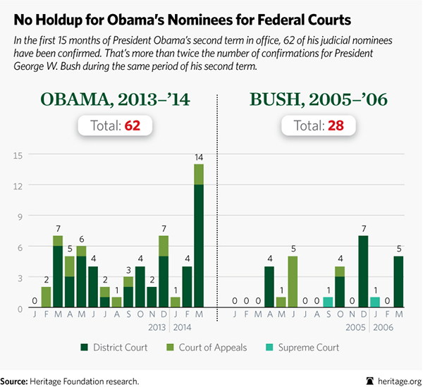 BL-obama-judicial-nominees-APRIL-2014