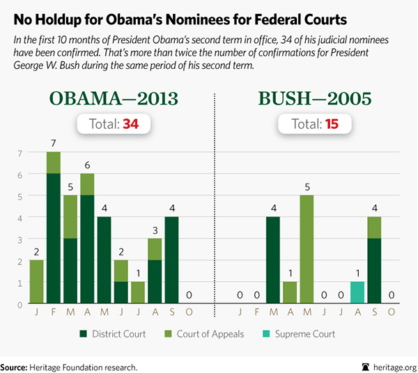 BL-obama-judicial-nominees