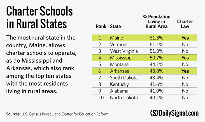 BL-rural-states-charter-schools