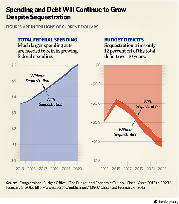 BL-sequestration-spending-deficits21