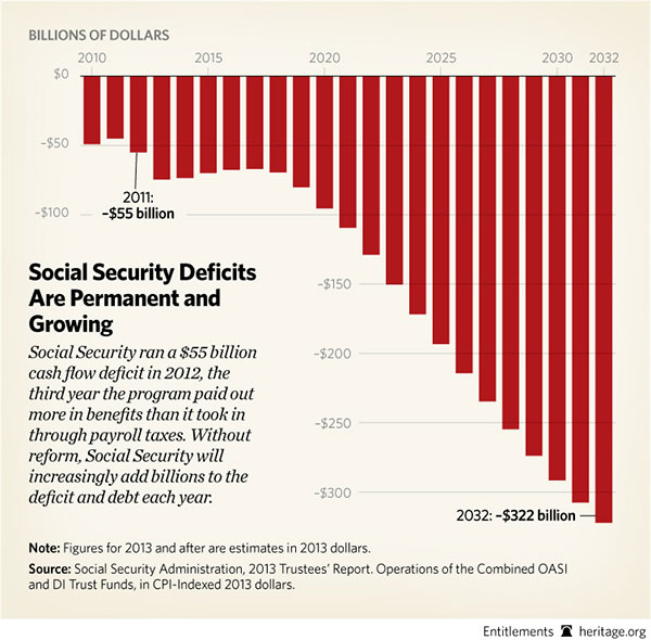 BL-social-security-deficits