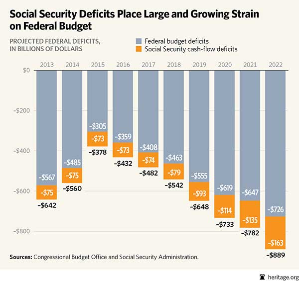 BL-social-security-strainin