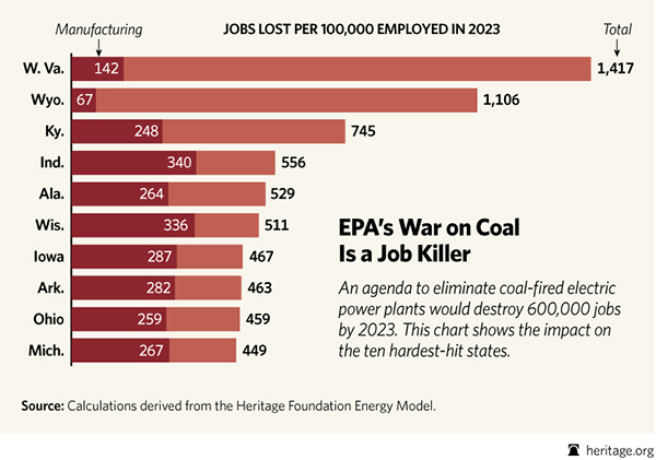 BL-war-on-coal-chart
