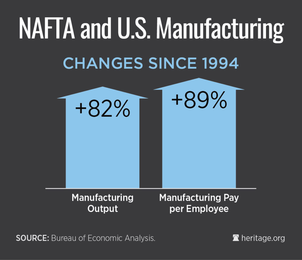 DS-NAFTA-2016-US-MANUFACTURING