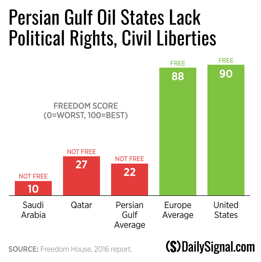 DS-gulf-oil-econ-freedom
