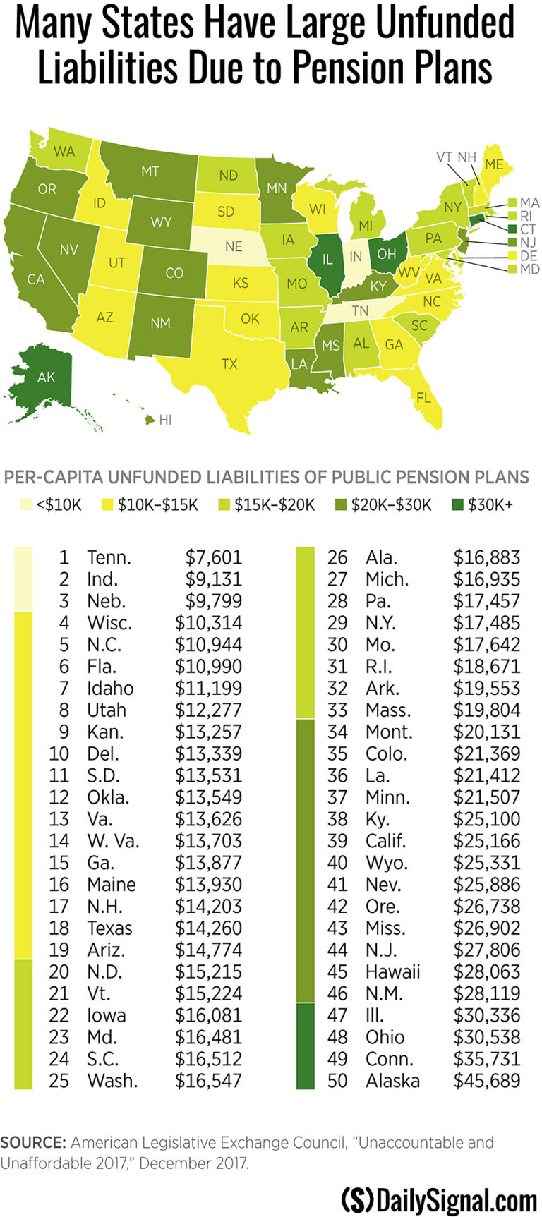 How Big Is Your State’s Share of 6 Trillion in Unfunded Pension