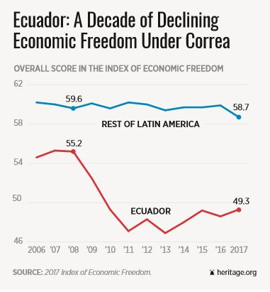 ecuador-economic-freedom