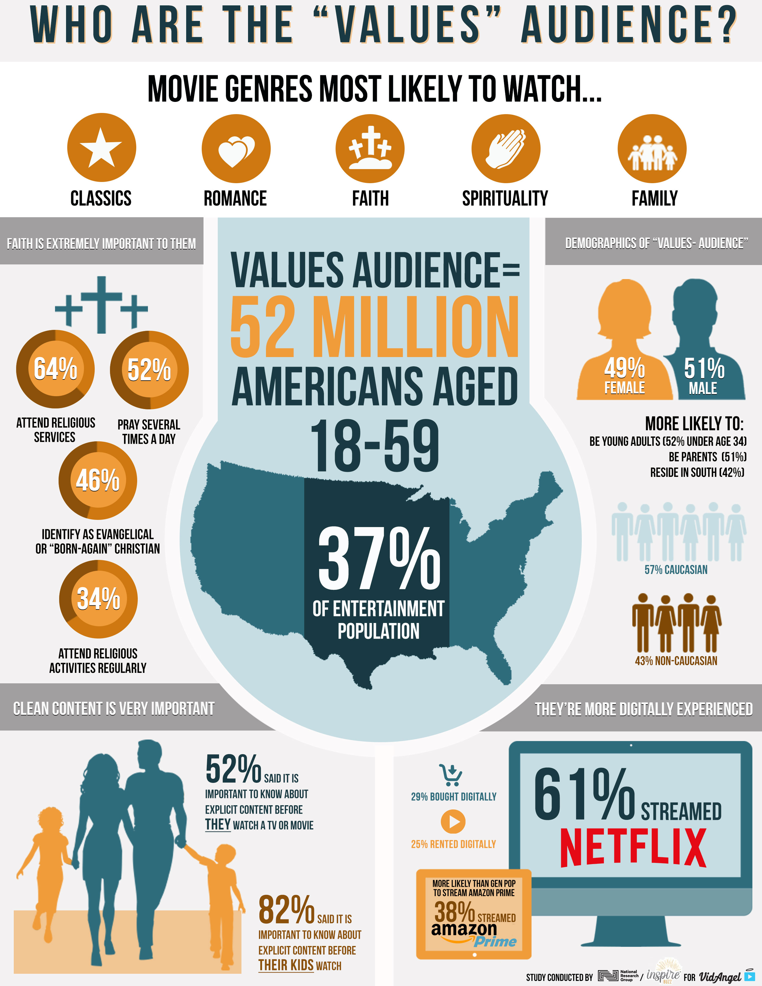 (Infographic: InspireBuzz/National Research Group poll for VidAngel) 