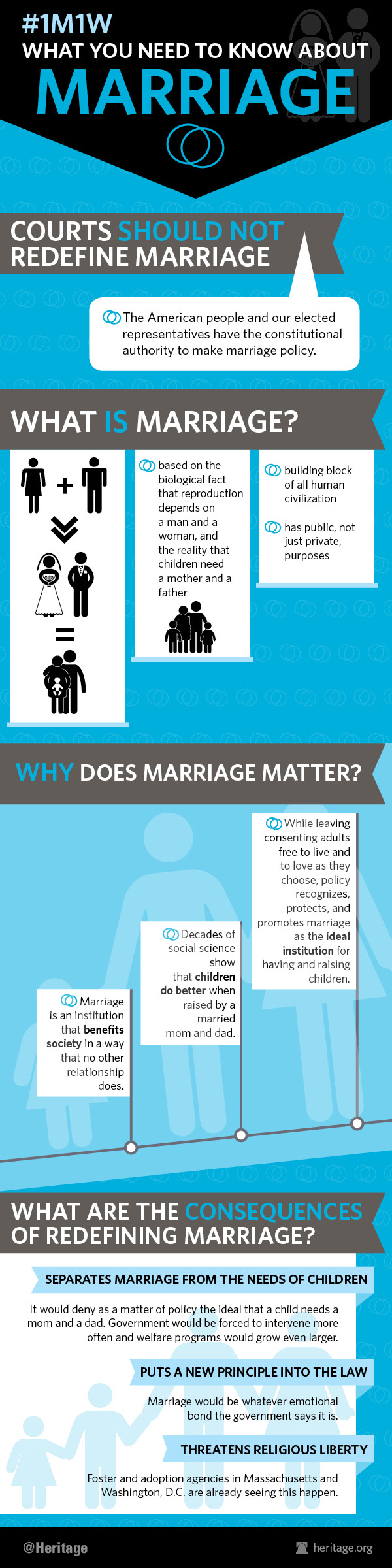 Marriage Infographic