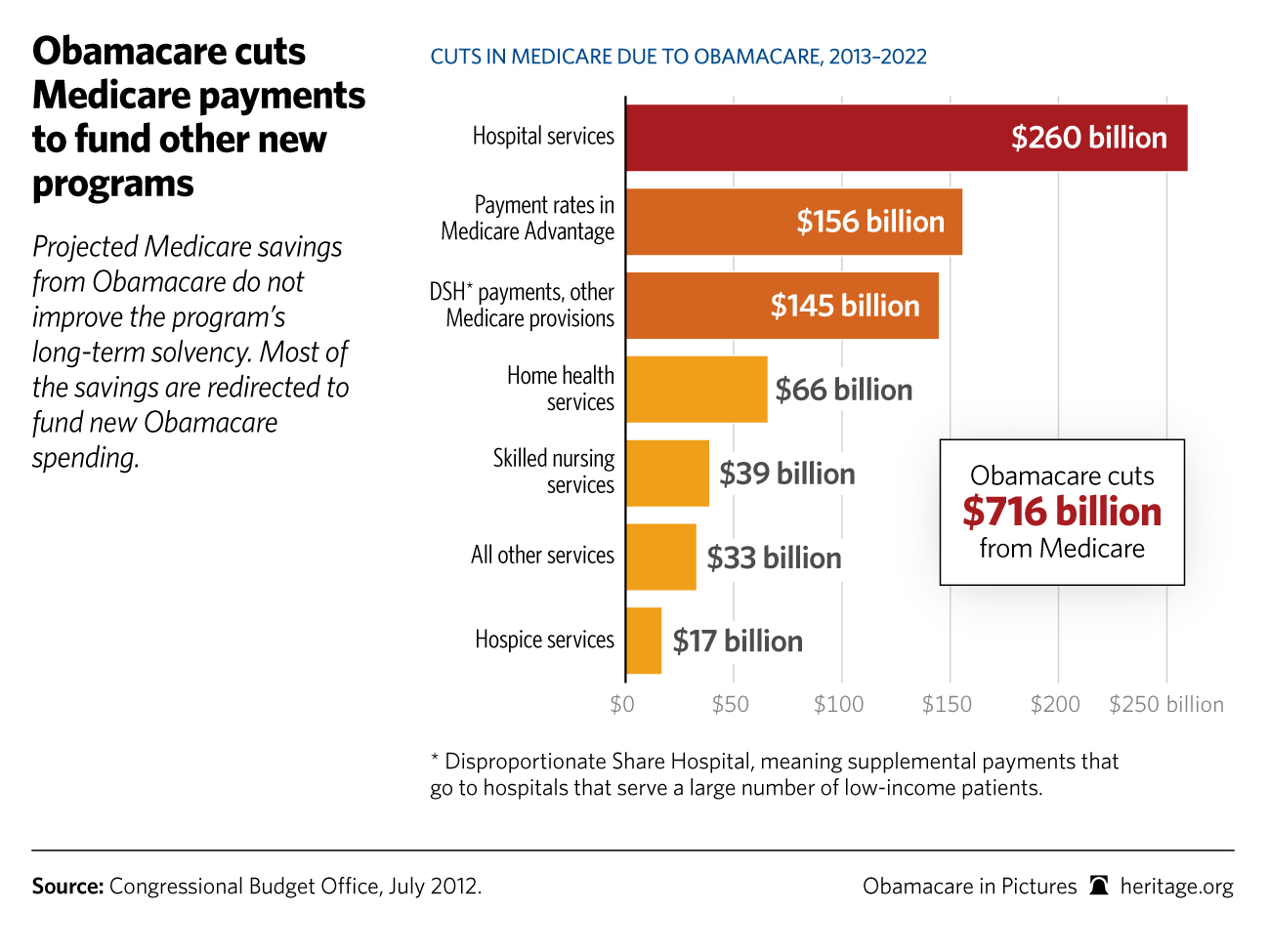 Obamacare Charts And Graphs
