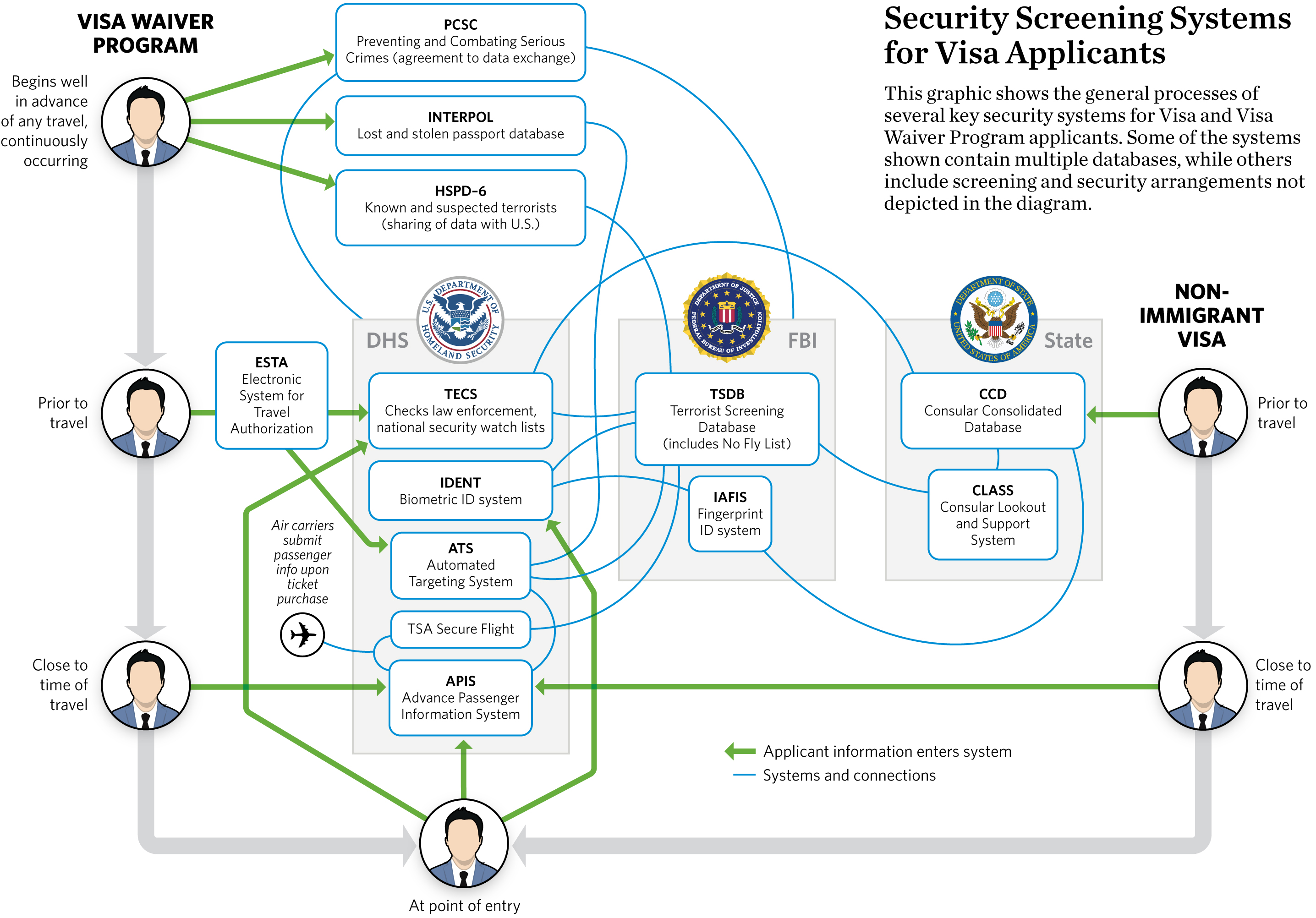 Esta Visa Waiver Program Countries For The Us
