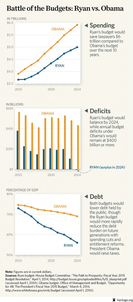 BL ryan vs obama budget