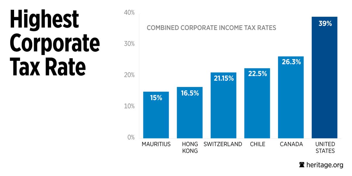 Chart: Corporate tax rate