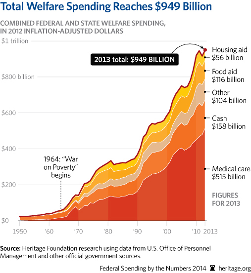 cp-federal-spending-by-the-numbers-2014-08-2-anti-poverty_507
