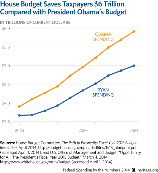 cp-federal-spending-by-the-numbers-2014-11-1-house-v-obama_507