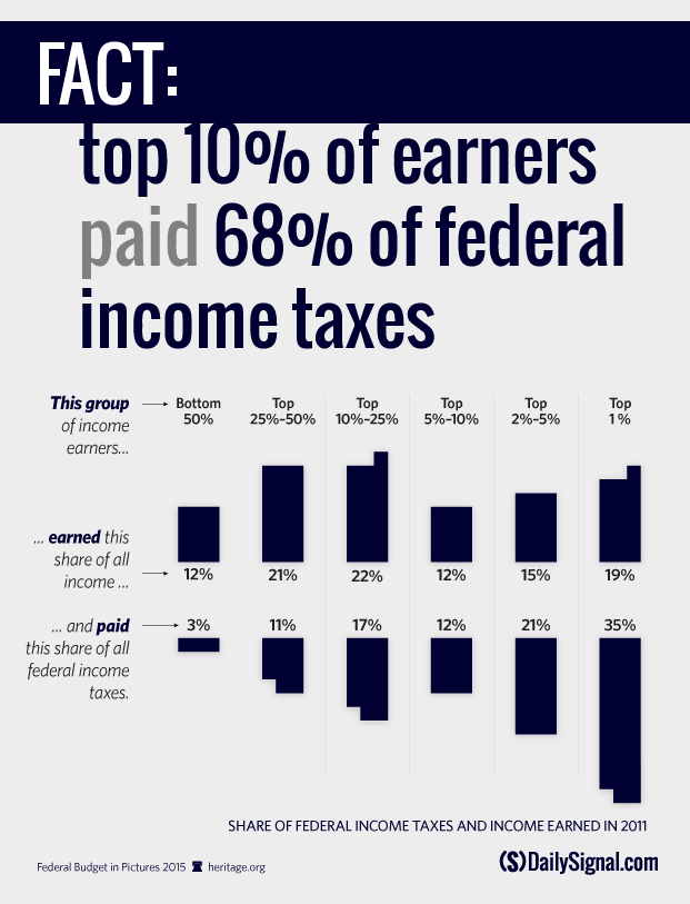 incometaxes
