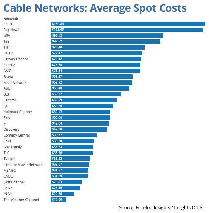 ioa_cable_costs