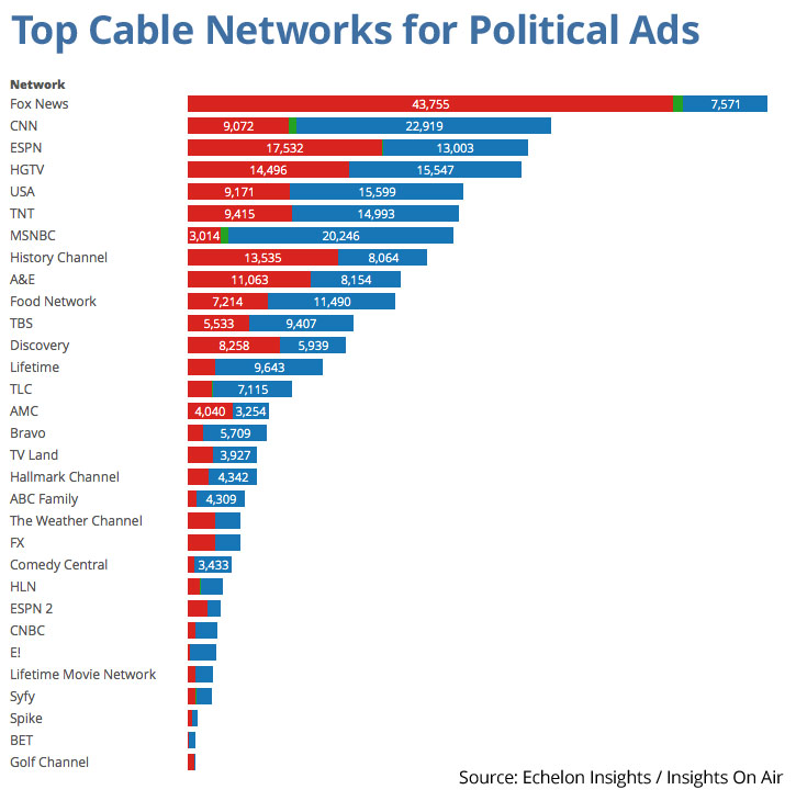 ioa_cable_topnetworks