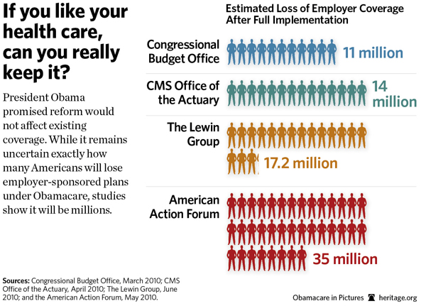 Obamacare Penalty Chart