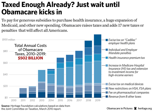 Obama Care Penalty Chart
