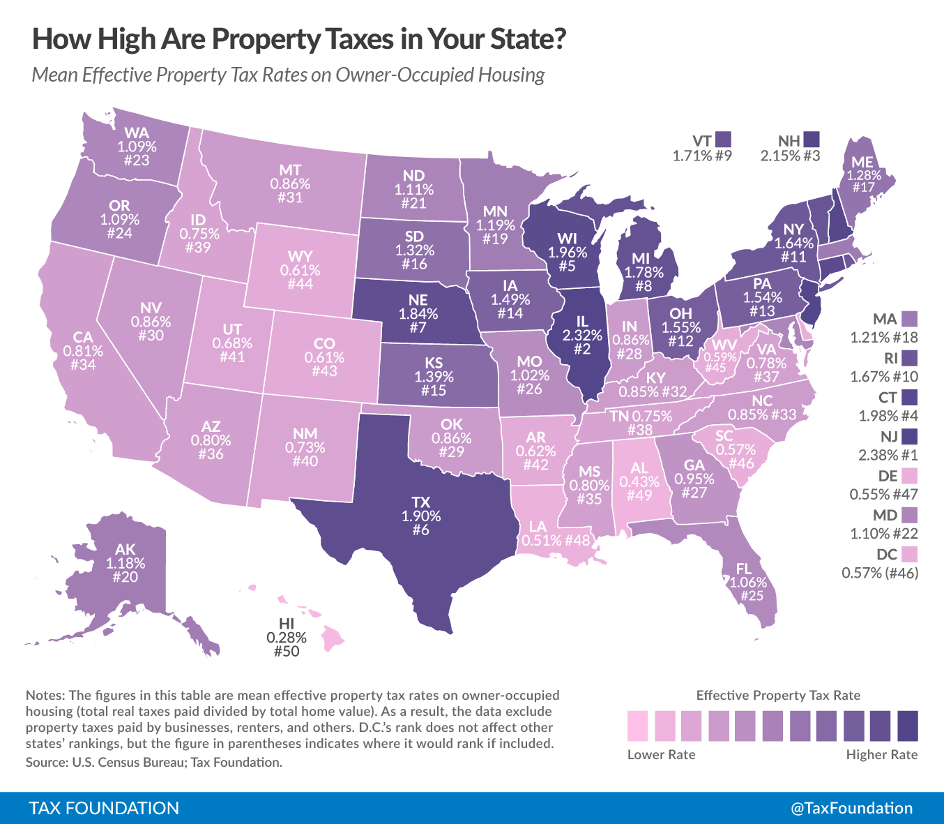 How High Are Property Taxes in Your State?
