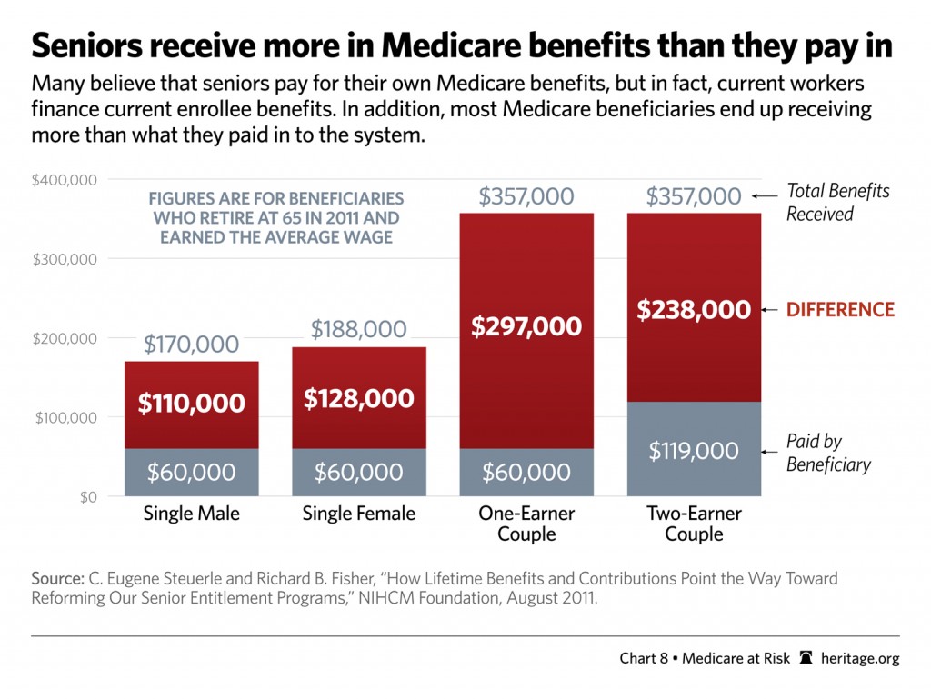 special-medicare-at-risk-chart-08
