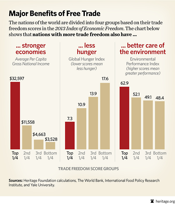 How does free trade affect future job opportunities