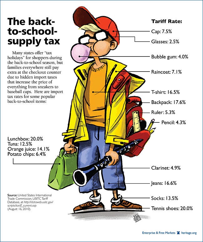 The BacktoSchool Supply Tax The Heritage Foundation