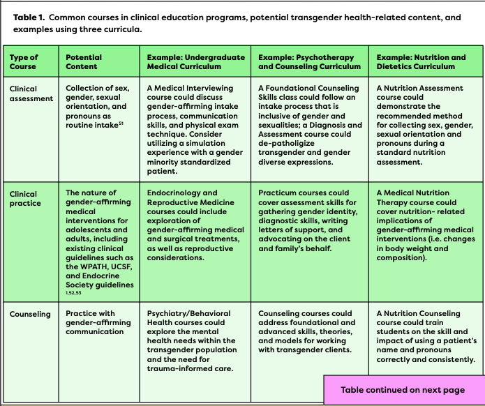 Screenshot of transgender toolkit. 