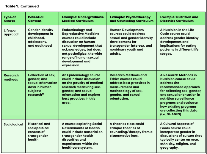 Screenshot of transgender toolkit.