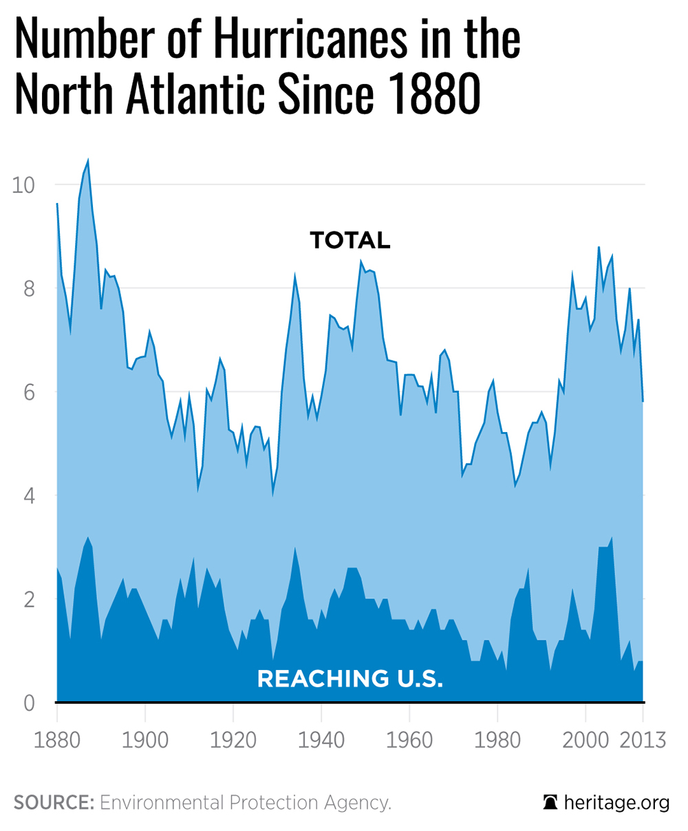 ds-hurricanes-north-atlantic